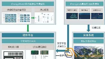 智慧园区—数字孪生管控系统是什么的？