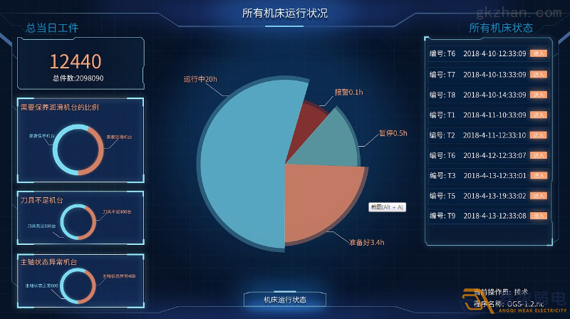 工厂车间如何进行有效管控人数？