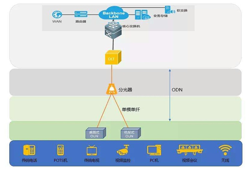 什么是全光网系统？它有什么优势？