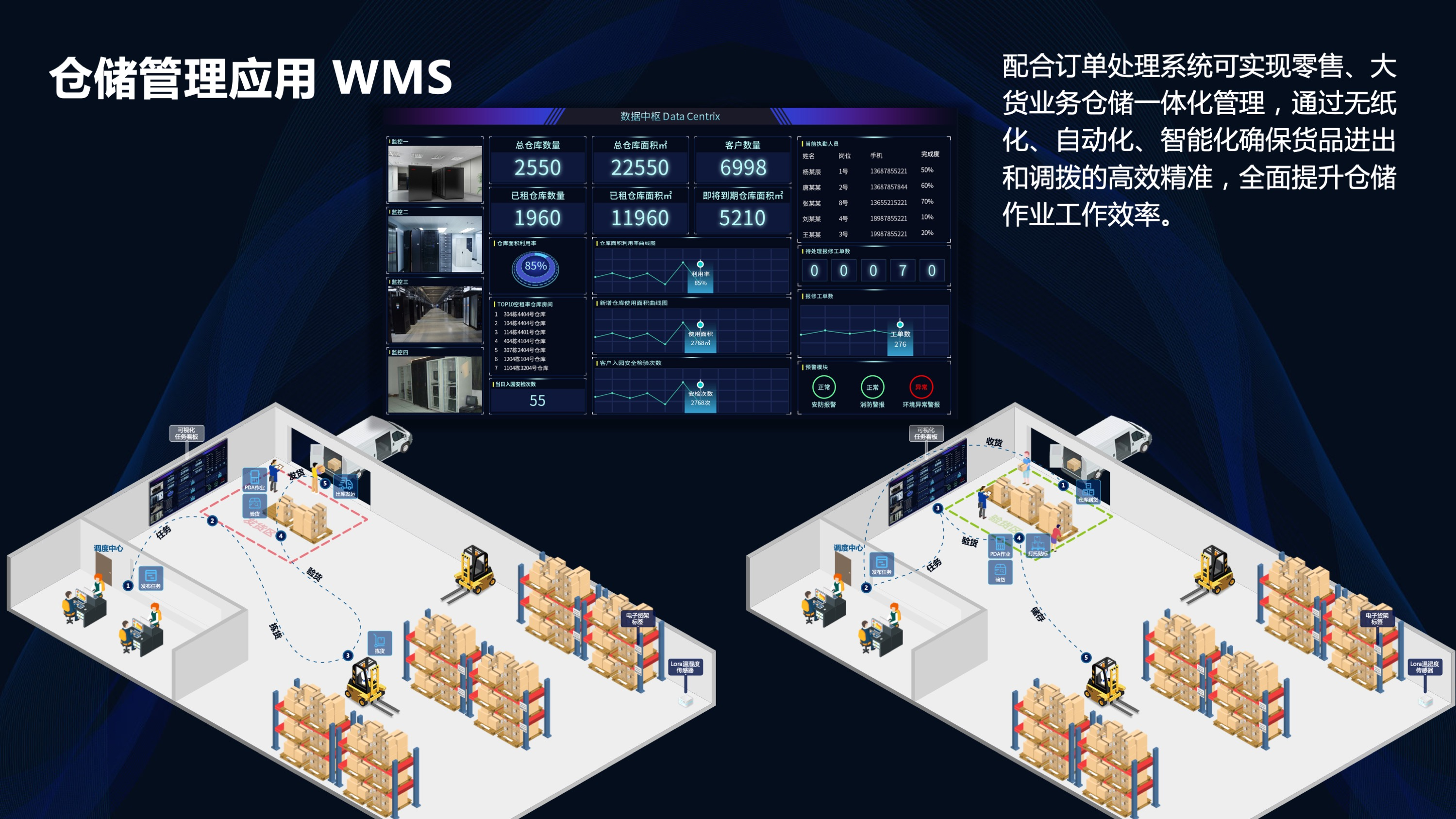 WMS仓储管理解决方案