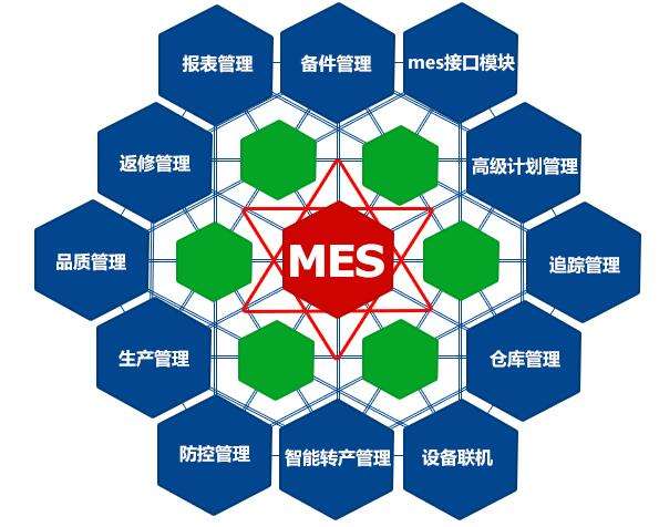 成都弱电工程公司今日分享，MES系统如何改进生产管理？