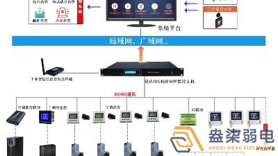 成都安防公司—动环监测系统能够做什么？