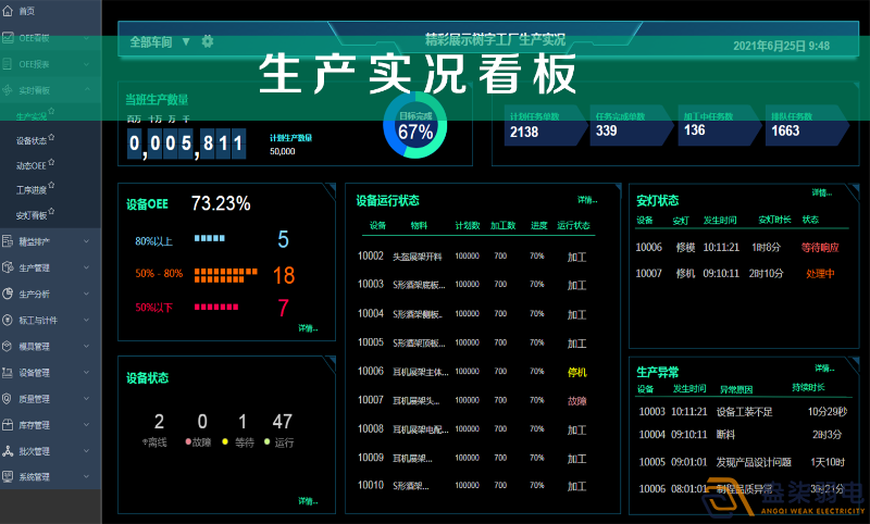 车间智能看板系统，解决注塑车间管理难题