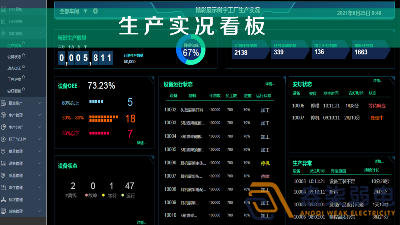 车间智能看板系统，解决注塑车间管理难题