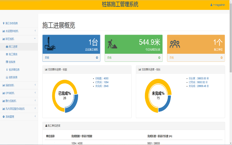 盎柒弱电赋能项目施工管理系统