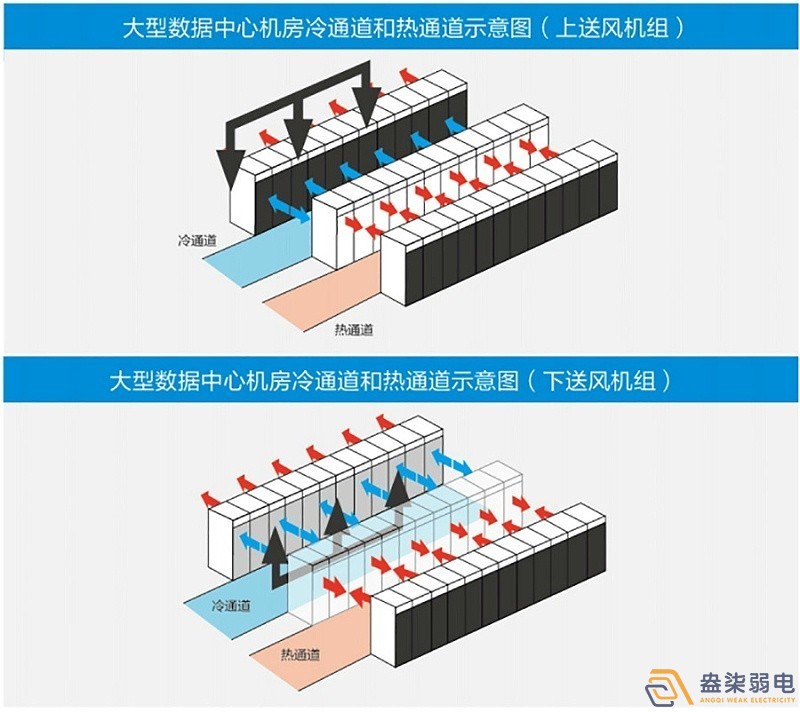 新建机房空调通风系统设计