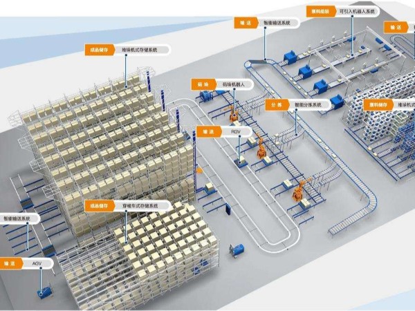 WMS智能仓储系统