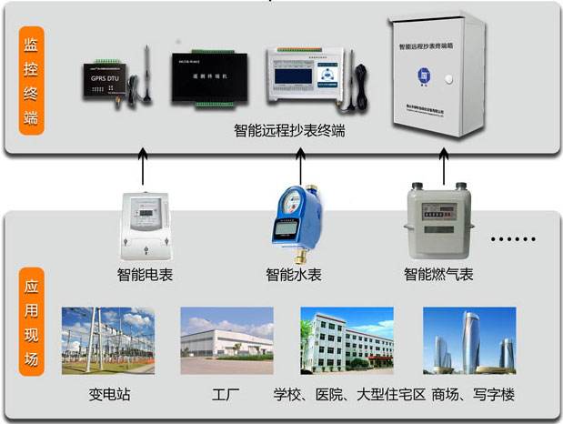 智能抄表系统