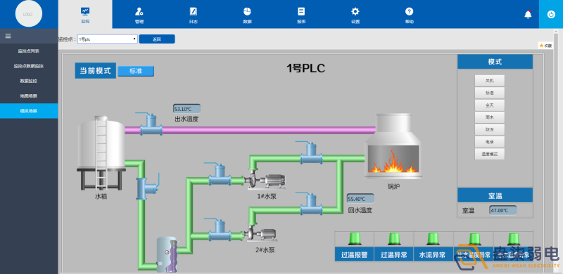 锅炉水处理设备远程监控系统解决方案分享