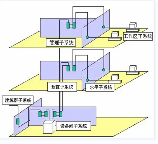 综合管网系统示例图