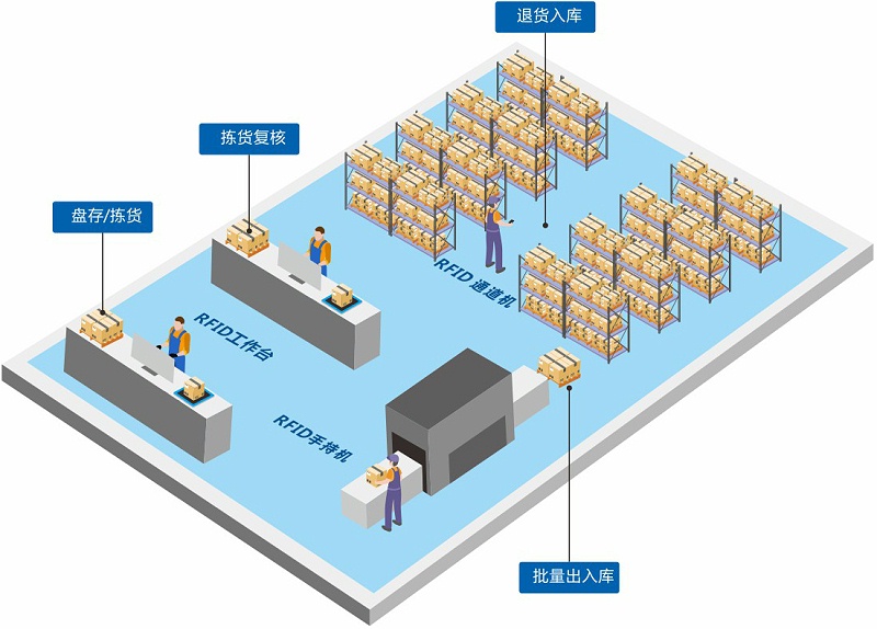 成都弱电公司—RFID技术的物资管理系统的优点