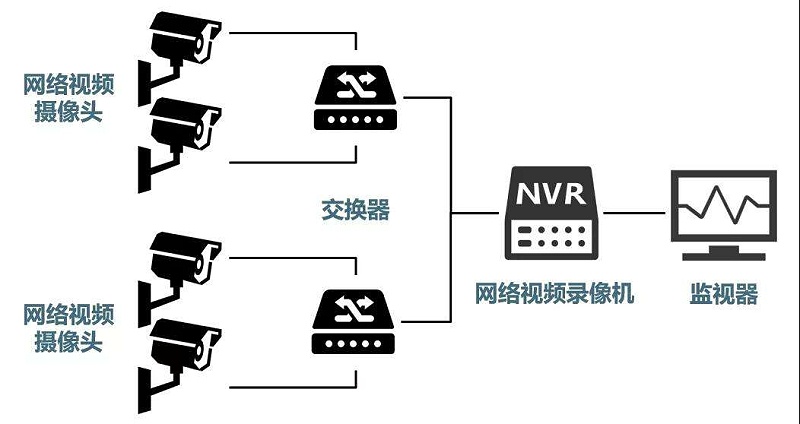 安防监控系统需要掌握的H.265、SVAC、ONVIF、PSIA编码方式区别