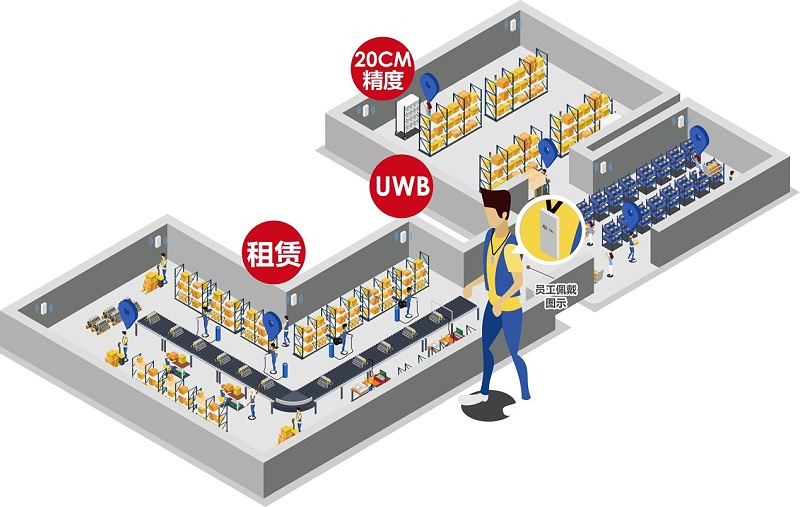 弱电设计公司：什么场景要用UWB定位技术？