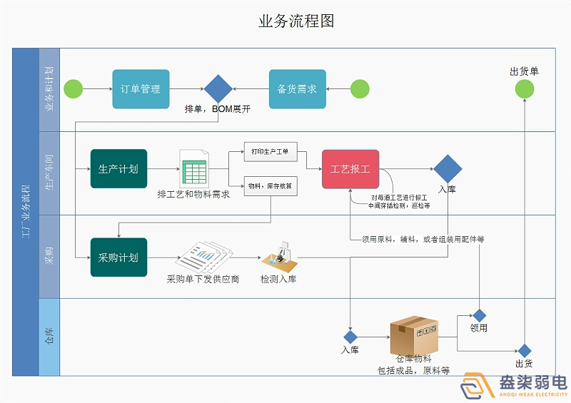 园区如何低成本生产管理系统升级改造？一篇讲透