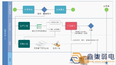 园区如何低成本生产管理系统升级改造？一篇讲透