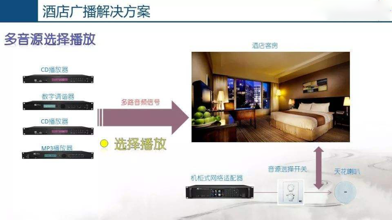 酒店公共广播系统，丰富住客文化生活