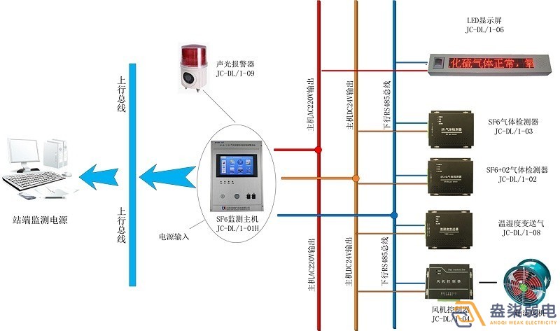 煤矿厂—瓦斯气体自动监控报警系统