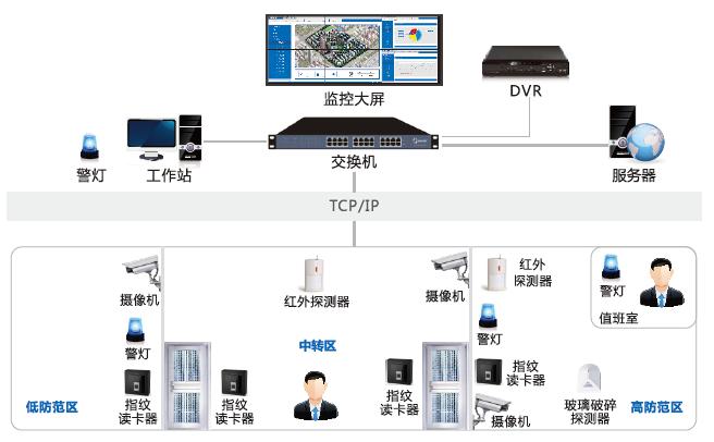 办公楼智能安防弱电系统怎么建设？