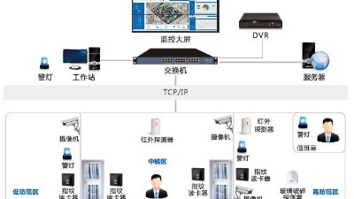 办公楼安防监控系统怎么建设？