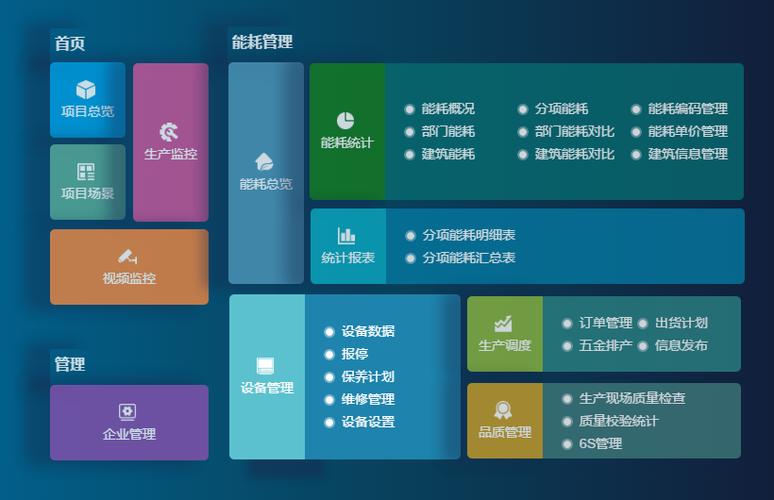 成都弱电设计—车间管理系统能为工厂解决哪些问题？