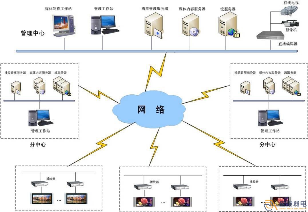 工厂网络建设解决方案