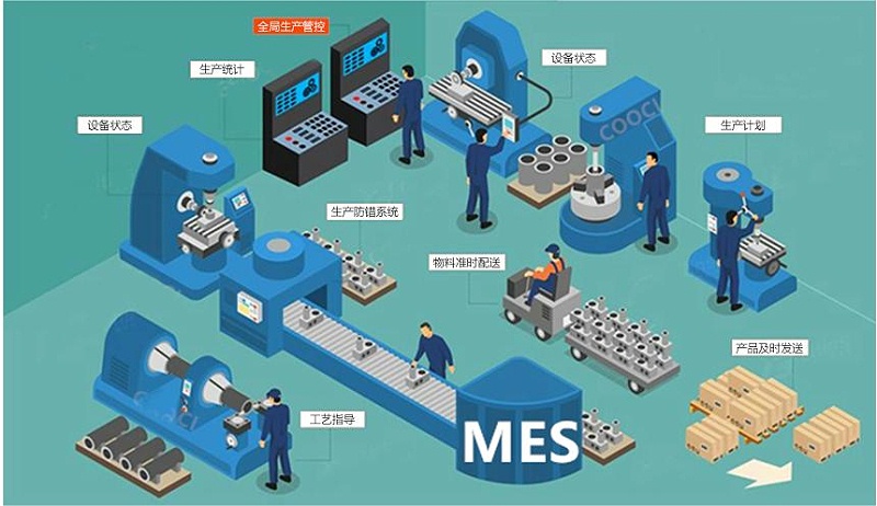 成都智慧工厂：MES如何解决生产车间的问题？