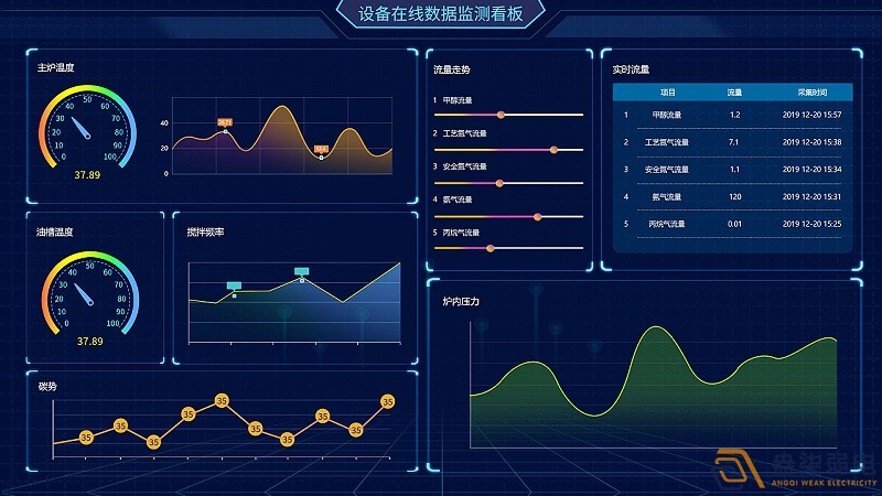 成都绵阳弱电—工厂可视化管理可以带来哪些便利？