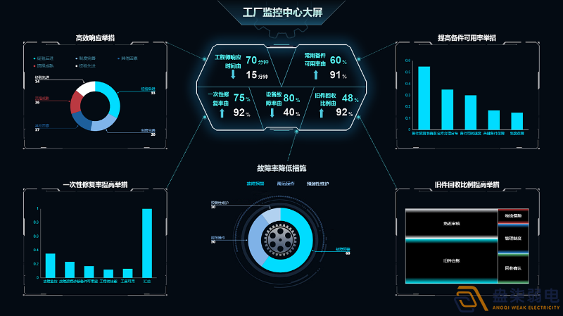 AI监控在数字化工厂的应用场景