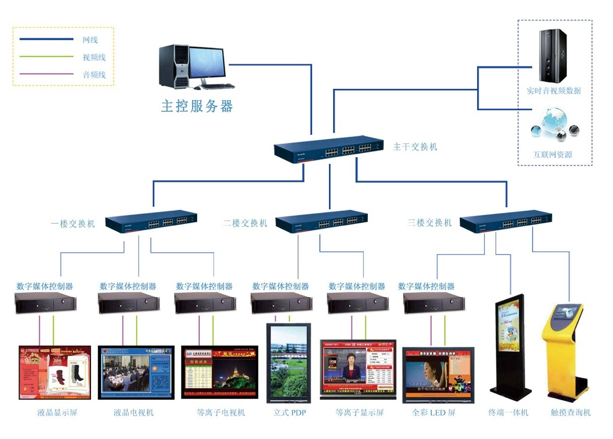 信息发布系统示例图