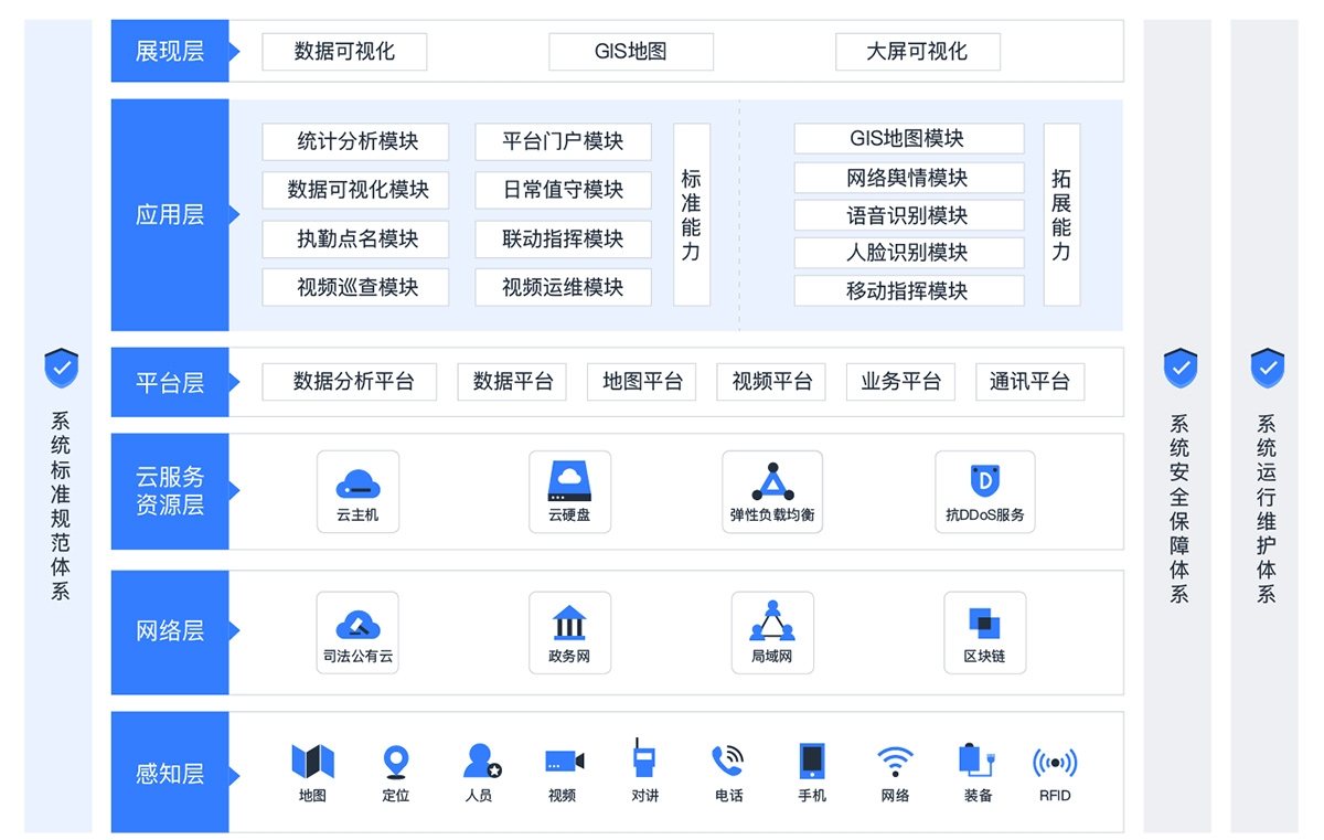 人脸识别抓拍系统示例图