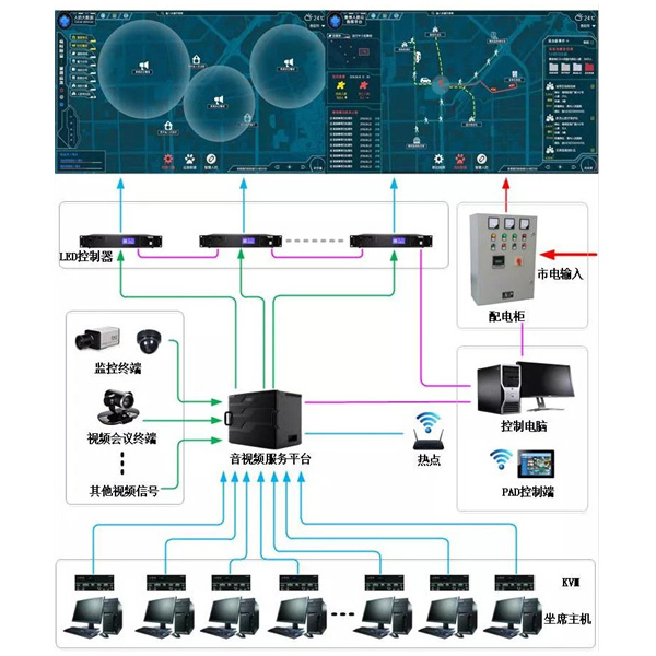 LED全彩显示系统示例图