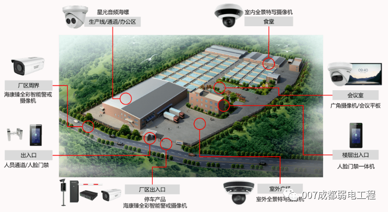 中小型工厂安防监控解决方案