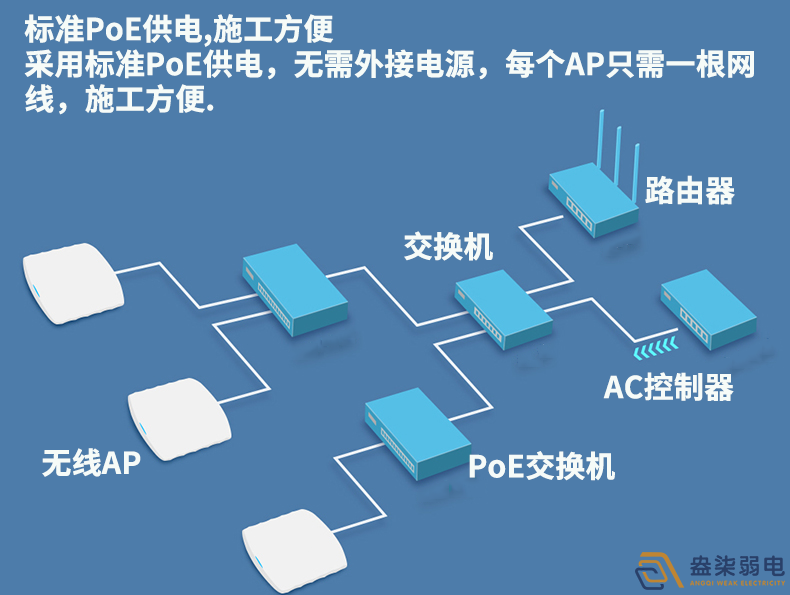 成都安防监控—企业网络无线覆盖解决方案分享