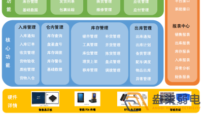 智能仓储管理系统带来哪些便利？