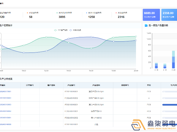 MES智慧生产管理系统