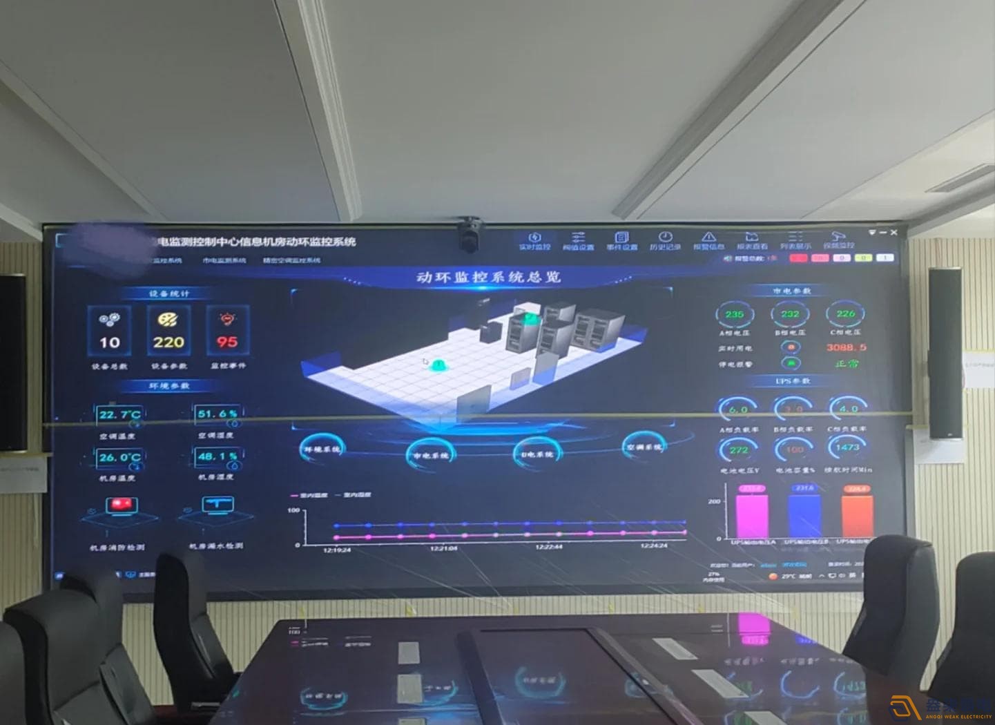 机房动环监控系统怎么选？温湿度漏水UPS监测选型要点