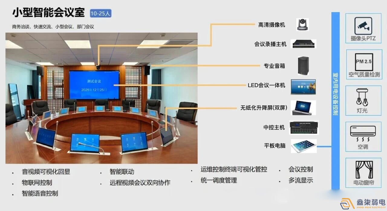 10-25人小型智能会议室：轻量化协作核心单元